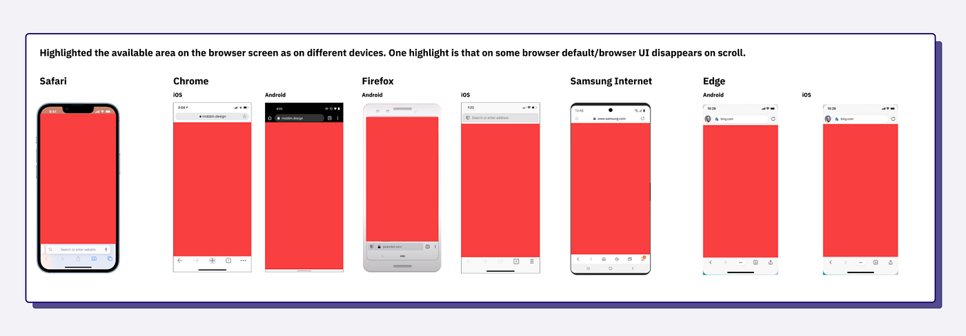 Available screen area across Safari, Chrome, Firefox, Samsung Internet, and Edge